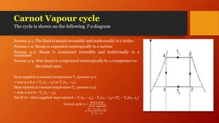 Carnot Vapour cycle
The cycle is shown on the following T-s diagram
Process 4-1: The fluid is heated reversibly and isothermally in a boiler.
Process 1-2: Steam is expanded isentropically in a turbine
Process 2-3: Steam is condensed reversibly and isothermally in a
condenser
Process 3-4: Wet steam is compressed isentropically by a compressor to
the initial state
Heat supplied at constant temperature T1 (process 4-1)
= area 4-1-b-a = T1 (s1 – s4) or T1 (s2 – s3).
Heat rejected at constant temperature T2 (process 2-3)
= area 2-3-a-b = T2 (s2 – s3).
Net W.D = Heat supplied–heat rejected = T1 (s2 – s3) – T2 (s2 – s3) =(T1 – T2)(s2–s3)
Carnot cycle η =
𝑊𝑜𝑟𝑘 𝑑𝑜𝑛𝑒
𝐻𝑒𝑎𝑡 𝑠𝑢𝑝𝑝𝑙𝑖𝑒𝑑
=
(T1 – T2) (s2 – s3)
T1 (s2 – s3)
 