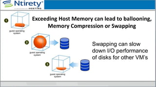 Exceeding Host Memory can lead to ballooning,
Memory Compression or Swapping
Swapping can slow
down I/O performance
of disks for other VM’s
 