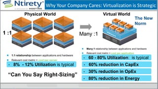 Why Your Company Cares: Virtualization is Strategic
1:1 relationship between applications and hardware
Relevant cost metric = cost per server
• 8% - 12% Utilization is typical
Many:1 relationship between applications and hardware
Relevant cost metric = cost per application
• 60 - 80% Utilization: is typical
• 60% reduction in CapEx
• 30% reduction in OpEx
• 80% reduction in Energy
Physical World
1 :1
Virtual World
Many :1
The New
Norm
“Can You Say Right-Sizing”
 