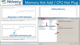 Memory Hot Add / CPU Hot Plug
Reduction in CPU Utilization
Increased processing rate
Adding Memory
 