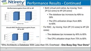 Performance Results - Continued
• Both virtual and native, by moving from
2P (12 cores) to 4P (24 cores)
• The database tps increases by 40% to
50%
• The CPU utilization drops from 80%
to 60%
23
• For RAC , by moving from 2P (12 cores) to 4P (24
cores)
• The database tps increases by 40% to 60%
• The CPU utilization drops from 75% to 60%
“Who Architects a Database With Less than 5% Overhead - One Busy Day Your Done”
 