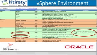 vSphere Environment
 