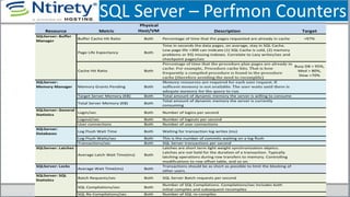 SQL Server – Perfmon Counters
 