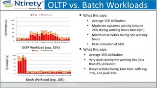 OLTP vs. Batch Workloads
 What this says:
• Average 15% Utilization
• Moderate sustained activity (around
28% during working hours 8am-6pm)
• Minimum activities during non working
hours
• Peak utilization of 58%
 What this says:
• Average 15% Utilization
• Very quiet during the working day (less
than 8% utilization)
• Heavy activity during 1am-4am, with avg.
73%, and peak 95%
Batch Workload (avg. 15%)
OLTP Workload (avg. 15%)
 