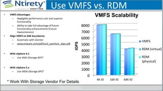 Use VMFS vs. RDM
• VMFS Advantages
– Negligible performance cost and superior
functionality
– Ability to take full advantage of future
functionality enhancements (Future
Awesomeness)
• Align VMFS on 64K boundaries
– Automatic with vCenter
– www.vmware.com/pdf/esx3_partition_align.pdf
• With vSphere 4.1
– Use VAAI (Storage API)*
• With vSphere 5.x
– Use VASA (Storage API)*
0
1000
2000
3000
4000
5000
6000
7000
8000
4K IO 16K IO 64K IO
VMFS
RDM (virtual)
RDM
(physical)
IOPS
VMFS Scalability
* Work With Storage Vendor For Details
 