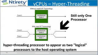 vCPUs – Hyper-Threading
hyper-threading processor to appear as two "logical"
processors to the host operating system
99

Still only One
Processor
 