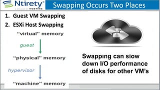 Swapping Occurs Two Places
1. Guest VM Swapping
2. ESXi Host Swapping
114
Swapping can slow
down I/O performance
of disks for other VM’s
 