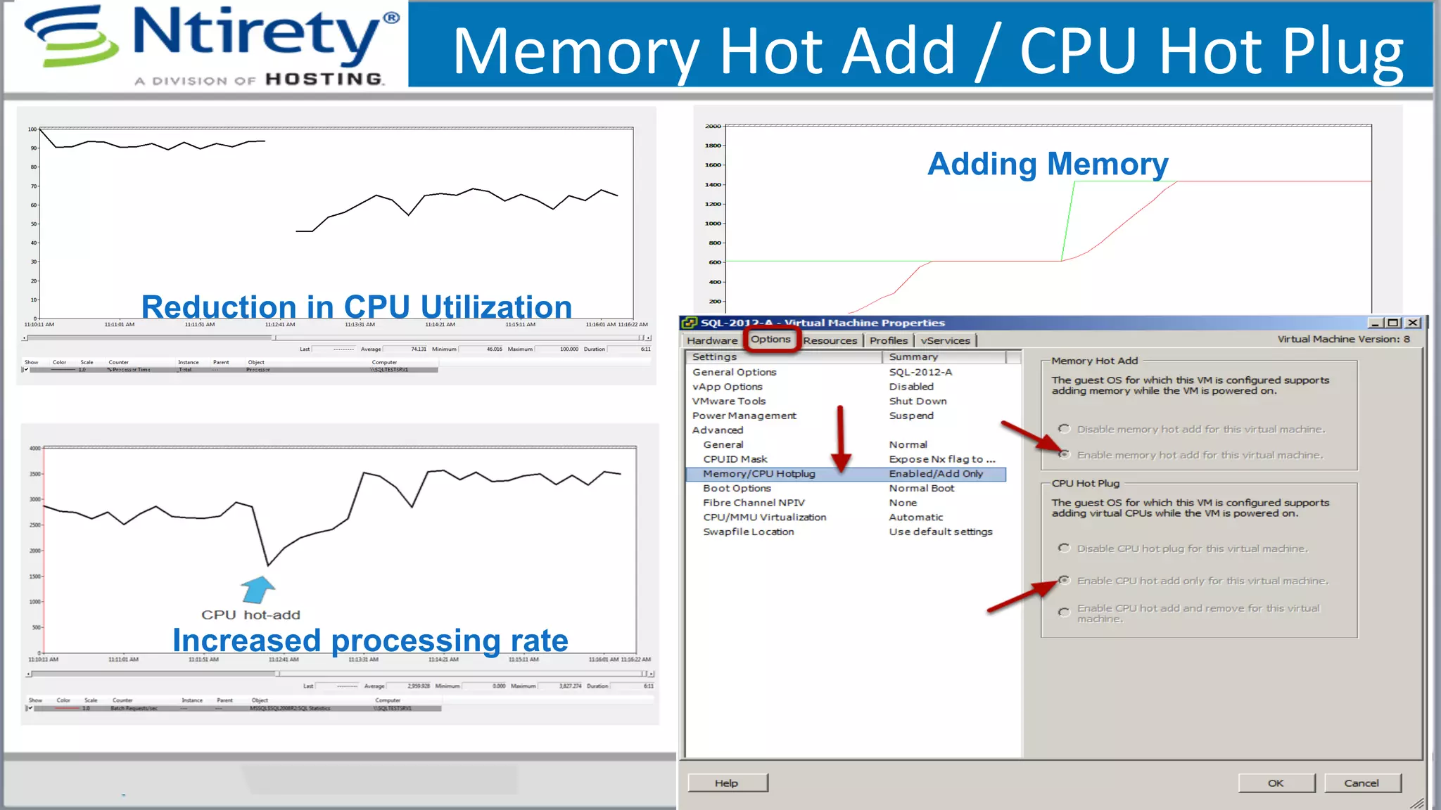 Memory	
  Hot	
  Add	
  /	
  CPU	
  Hot	
  Plug	
  
Reduction in CPU Utilization
Increased processing rate
Adding Memory
 