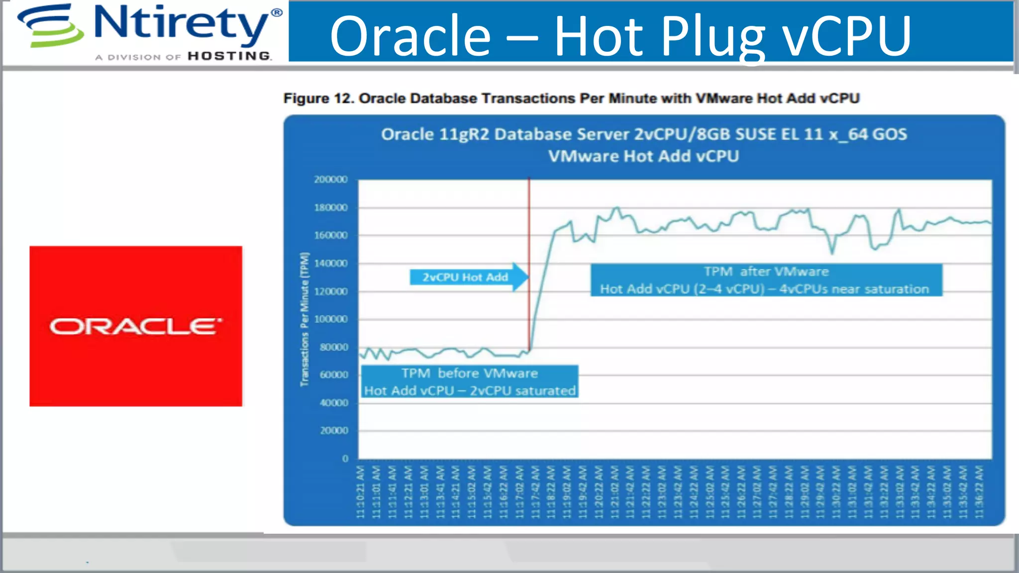 Oracle	
  –	
  Hot	
  Plug	
  vCPU	
  
 