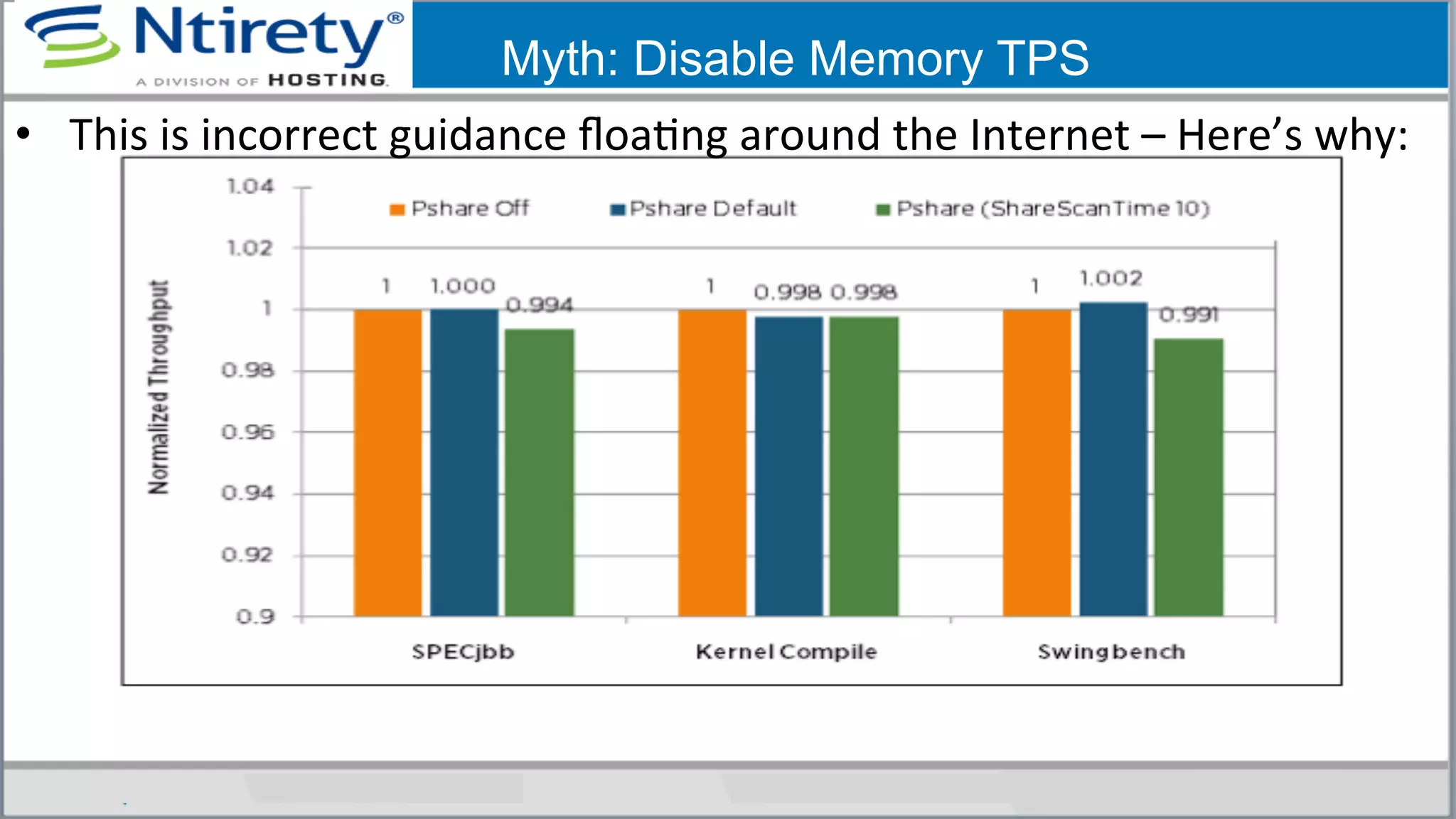 •  This	
  is	
  incorrect	
  guidance	
  ﬂoaSng	
  around	
  the	
  Internet	
  –	
  Here’s	
  why:	
  
Myth: Disable Memory TPS
 
