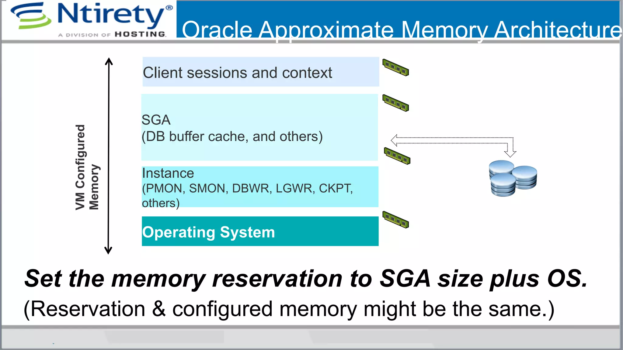 Oracle Approximate Memory Architecture
Set the memory reservation to SGA size plus OS.
(Reservation & configured memory might be the same.)
Client sessions and context
SGA
(DB buffer cache, and others)
Operating System
VMConfigured
Memory
Instance
(PMON, SMON, DBWR, LGWR, CKPT,
others)
 