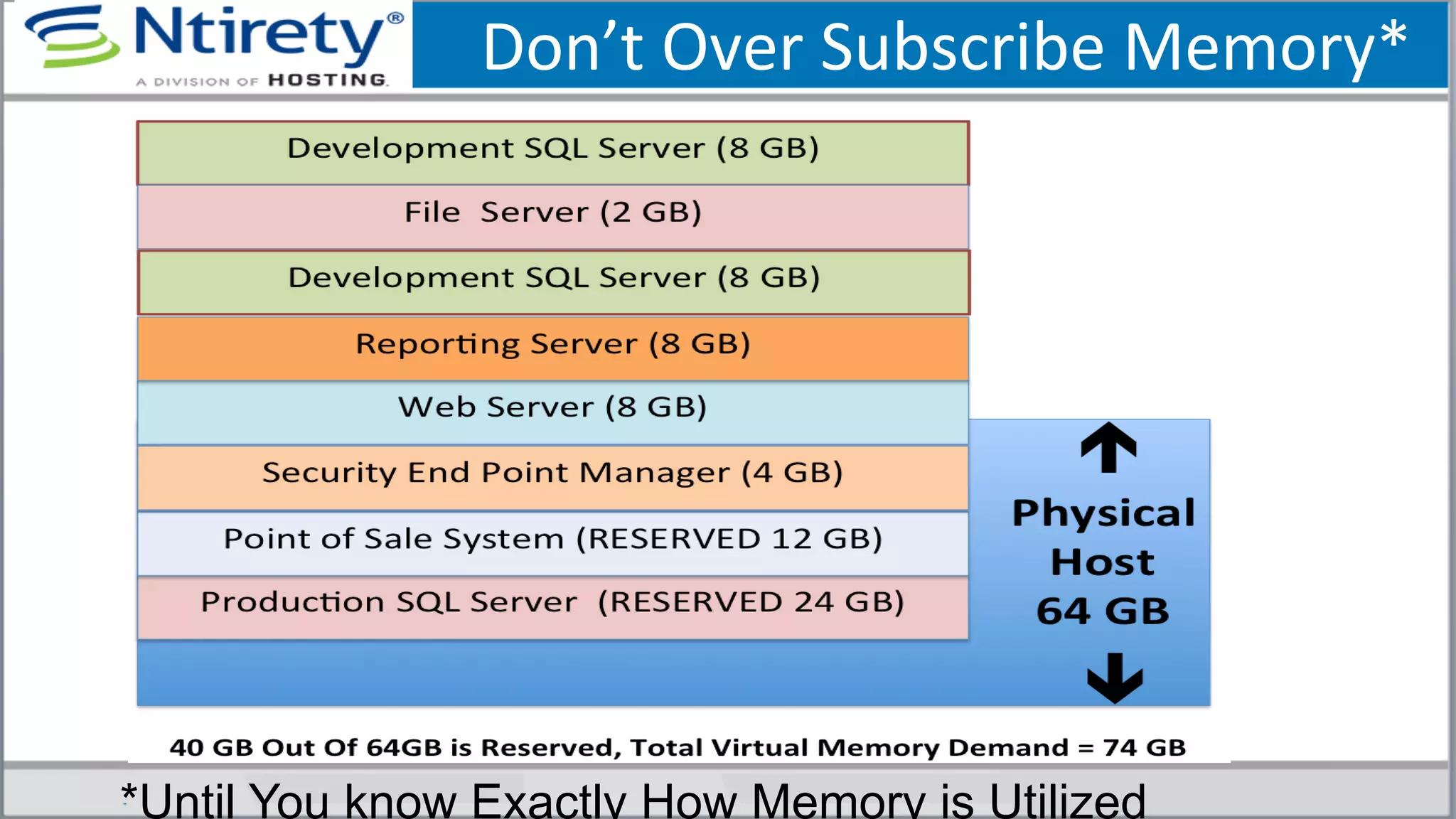 Don’t	
  Over	
  Subscribe	
  Memory*	
  
*Until You know Exactly How Memory is Utilized
 
