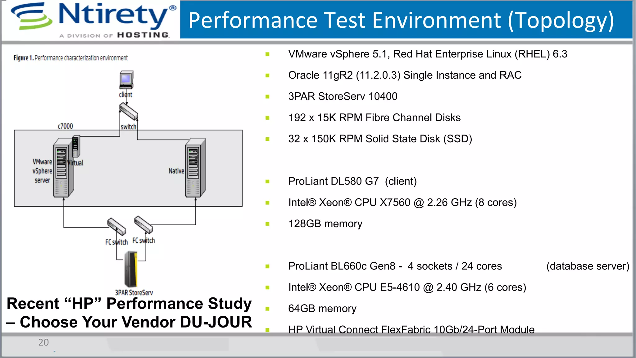 Performance	
  Test	
  Environment	
  (Topology)	
  
20	
  
■  VMware vSphere 5.1, Red Hat Enterprise Linux (RHEL) 6.3
■  Oracle 11gR2 (11.2.0.3) Single Instance and RAC
■  3PAR StoreServ 10400
■  192 x 15K RPM Fibre Channel Disks
■  32 x 150K RPM Solid State Disk (SSD)
■  ProLiant DL580 G7 (client)
■  Intel® Xeon® CPU X7560 @ 2.26 GHz (8 cores)
■  128GB memory
■  ProLiant BL660c Gen8 - 4 sockets / 24 cores (database server)
■  Intel® Xeon® CPU E5-4610 @ 2.40 GHz (6 cores)
■  64GB memory
■  HP Virtual Connect FlexFabric 10Gb/24-Port Module
Recent “HP” Performance Study
– Choose Your Vendor DU-JOUR
 