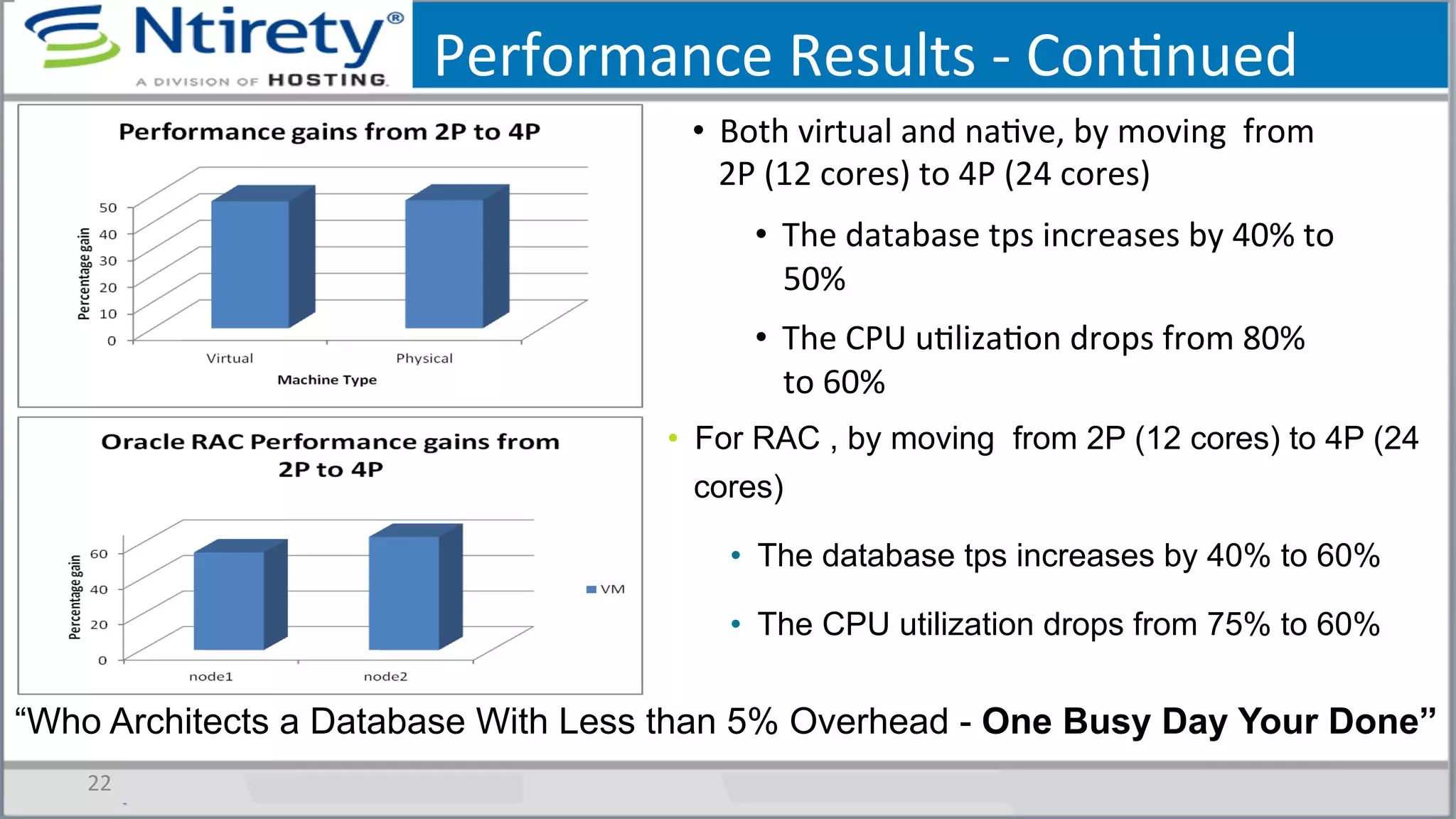 Performance	
  Results	
  -­‐	
  ConSnued	
  
•  Both	
  virtual	
  and	
  naSve,	
  by	
  moving	
  	
  from	
  
2P	
  (12	
  cores)	
  to	
  4P	
  (24	
  cores)	
  	
  
•  The	
  database	
  tps	
  increases	
  by	
  40%	
  to	
  
50%	
  
•  The	
  CPU	
  uSlizaSon	
  drops	
  from	
  80%	
  
to	
  60%	
  	
  
22	
  
•  For RAC , by moving from 2P (12 cores) to 4P (24
cores)
•  The database tps increases by 40% to 60%
•  The CPU utilization drops from 75% to 60%
“Who Architects a Database With Less than 5% Overhead - One Busy Day Your Done”
 