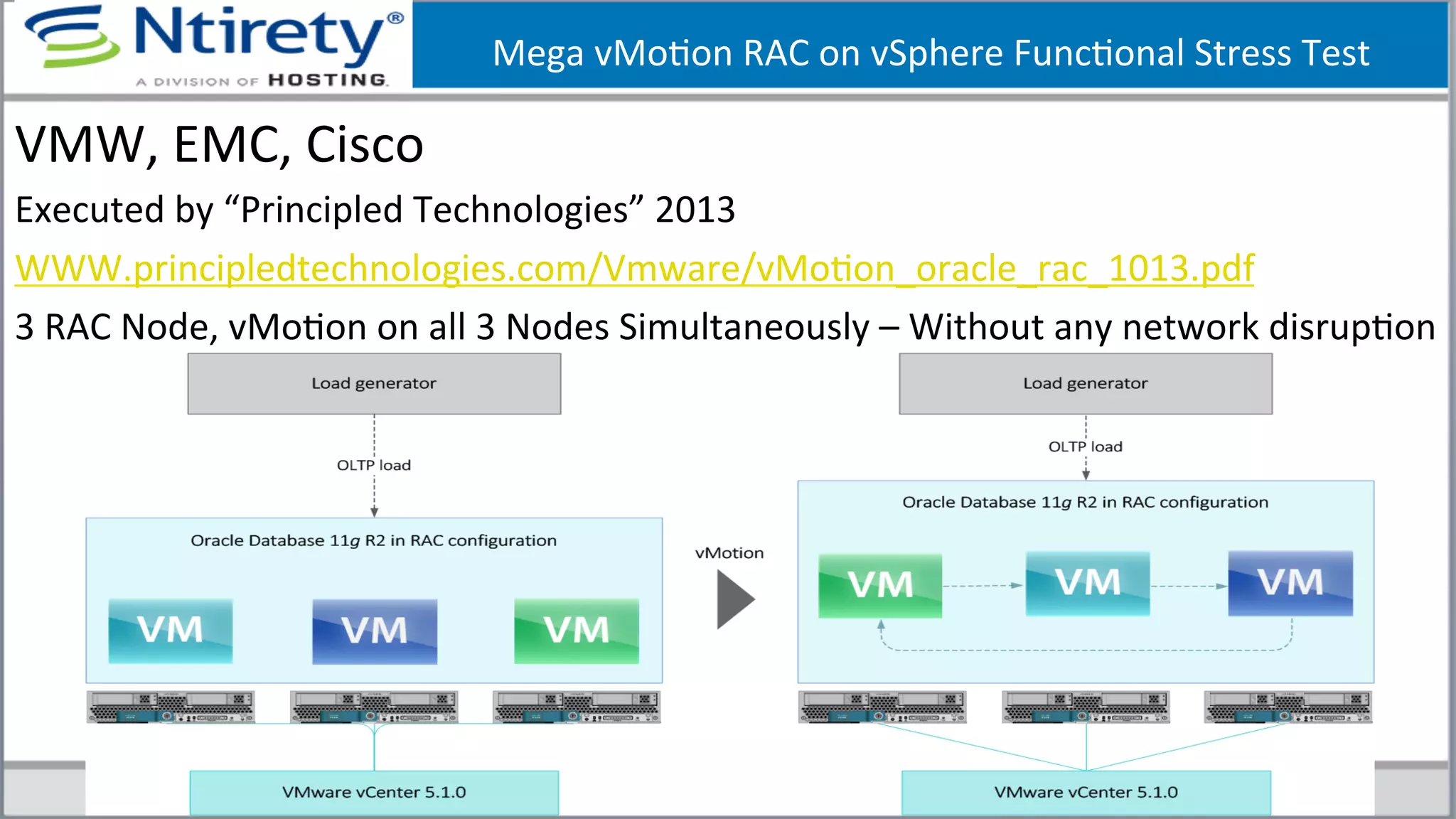 Mega	
  vMoSon	
  RAC	
  on	
  vSphere	
  FuncSonal	
  Stress	
  Test	
  
VMW,	
  EMC,	
  Cisco	
  
Executed	
  by	
  “Principled	
  Technologies”	
  2013	
  
WWW.principledtechnologies.com/Vmware/vMoSon_oracle_rac_1013.pdf	
  
3	
  RAC	
  Node,	
  vMoSon	
  on	
  all	
  3	
  Nodes	
  Simultaneously	
  –	
  Without	
  any	
  network	
  disrupSon	
  
24	
  
 