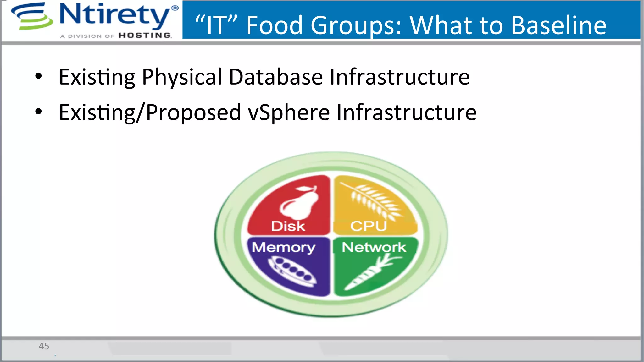 “IT”	
  Food	
  Groups:	
  What	
  to	
  Baseline	
  
•  ExisSng	
  Physical	
  Database	
  Infrastructure	
  
•  ExisSng/Proposed	
  vSphere	
  Infrastructure	
  
	
  
45	
  
 