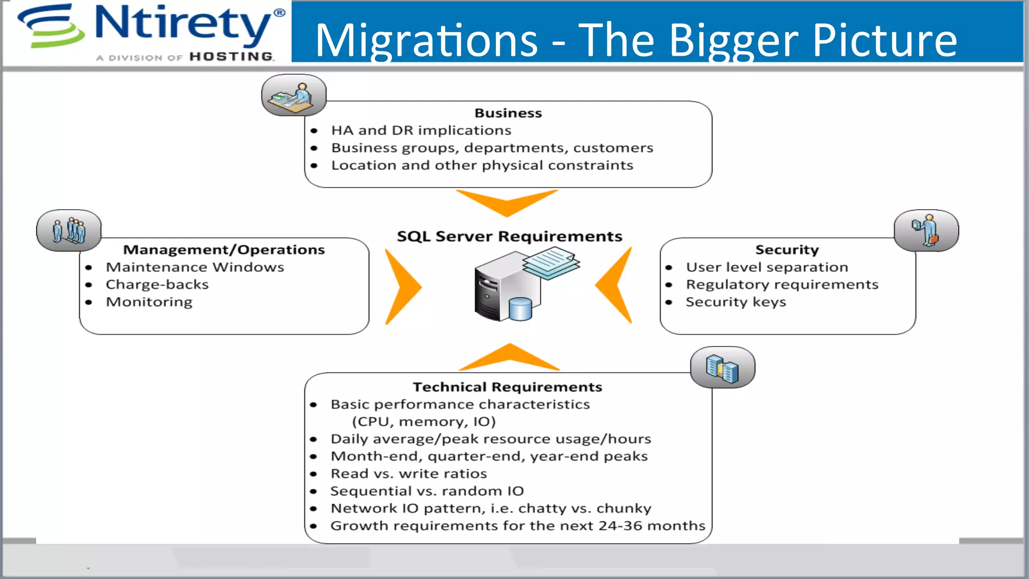 MigraSons	
  -­‐	
  The	
  Bigger	
  Picture	
  
 