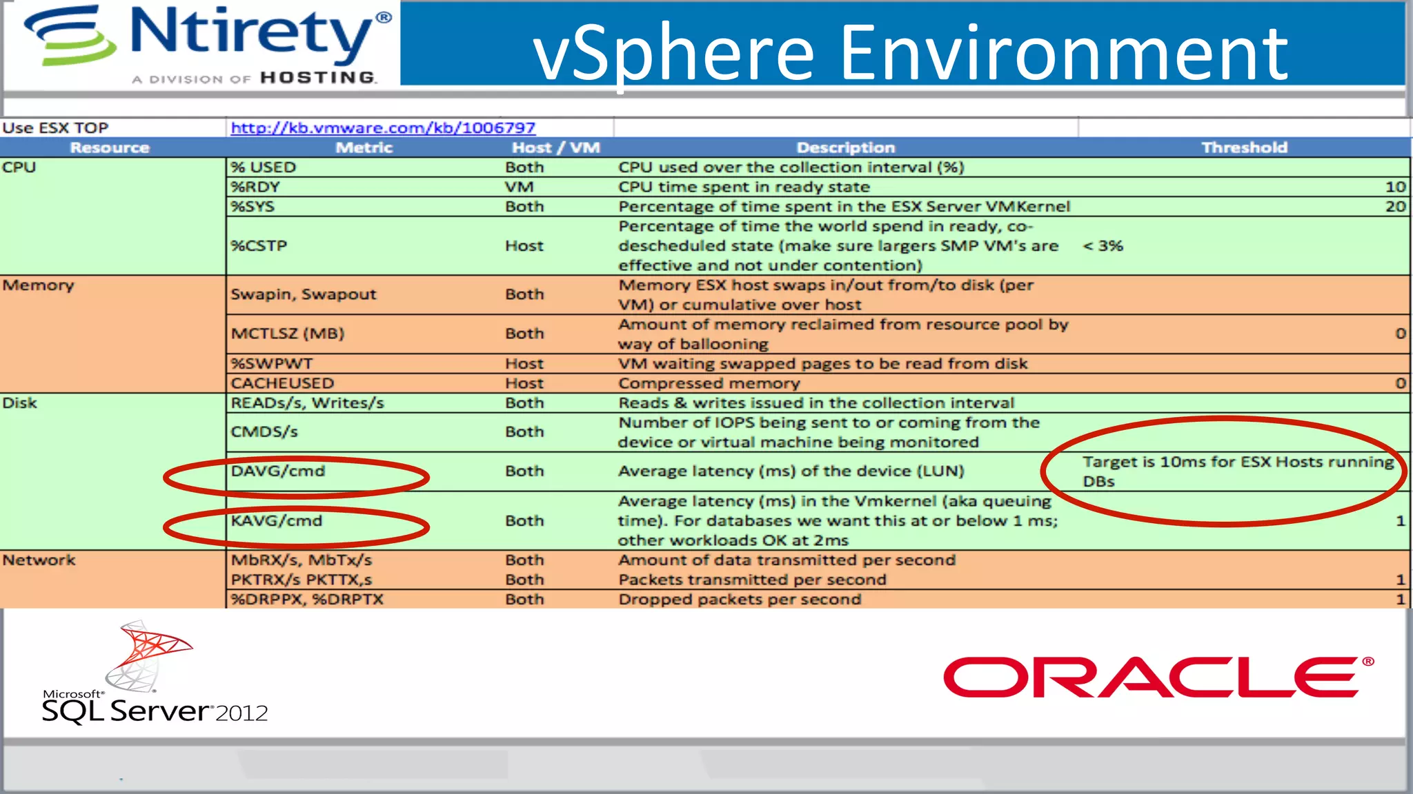 vSphere	
  Environment	
  
 
