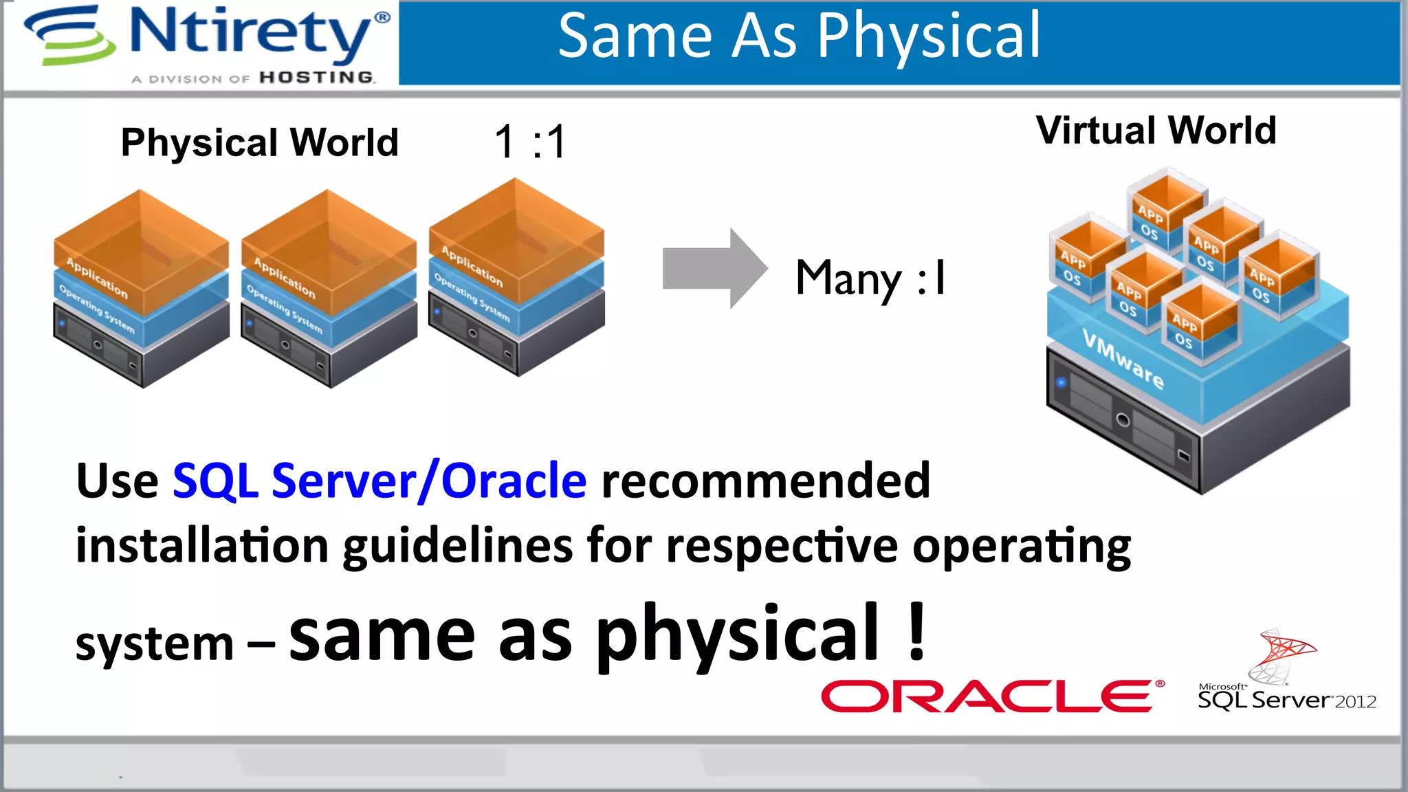 Use	
  SQL	
  Server/Oracle	
  recommended	
  
installaAon	
  guidelines	
  for	
  respecAve	
  operaAng	
  
system	
  –	
  same	
  as	
  physical	
  !	
  
Physical World 1 :1 Virtual World
Many :1	

Same	
  As	
  Physical	
  
 