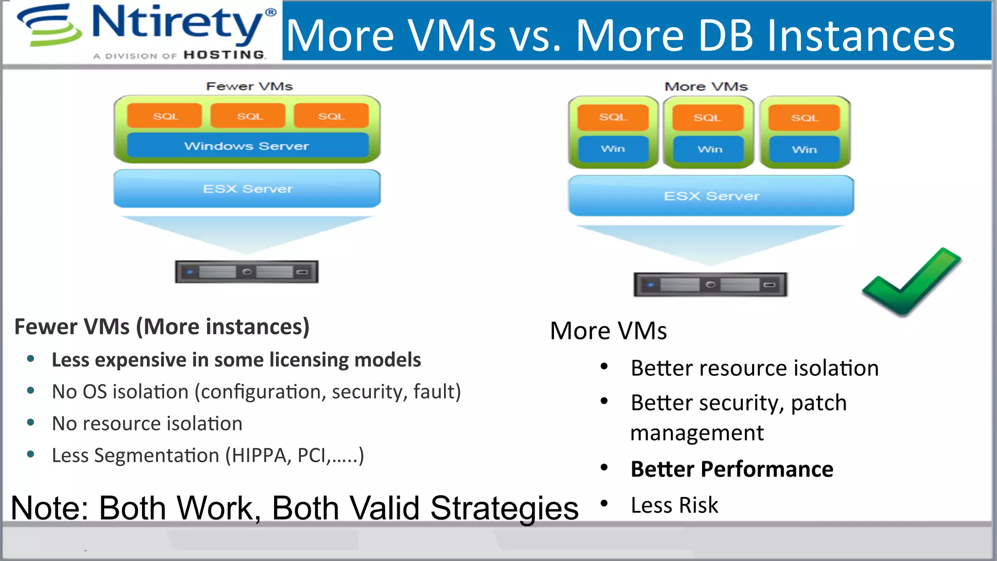 More	
  VMs	
  vs.	
  More	
  DB	
  Instances	
  
More	
  VMs	
  
•  Bexer	
  resource	
  isolaSon	
  
•  Bexer	
  security,	
  patch	
  
management	
  
•  Befer	
  Performance	
  
•  Less	
  Risk	
  
Fewer	
  VMs	
  (More	
  instances)	
  
•  Less	
  expensive	
  in	
  some	
  licensing	
  models	
  
•  No	
  OS	
  isolaSon	
  (conﬁguraSon,	
  security,	
  fault)	
  
•  No	
  resource	
  isolaSon	
  
•  Less	
  SegmentaSon	
  (HIPPA,	
  PCI,…..)	
  
Note: Both Work, Both Valid Strategies
 