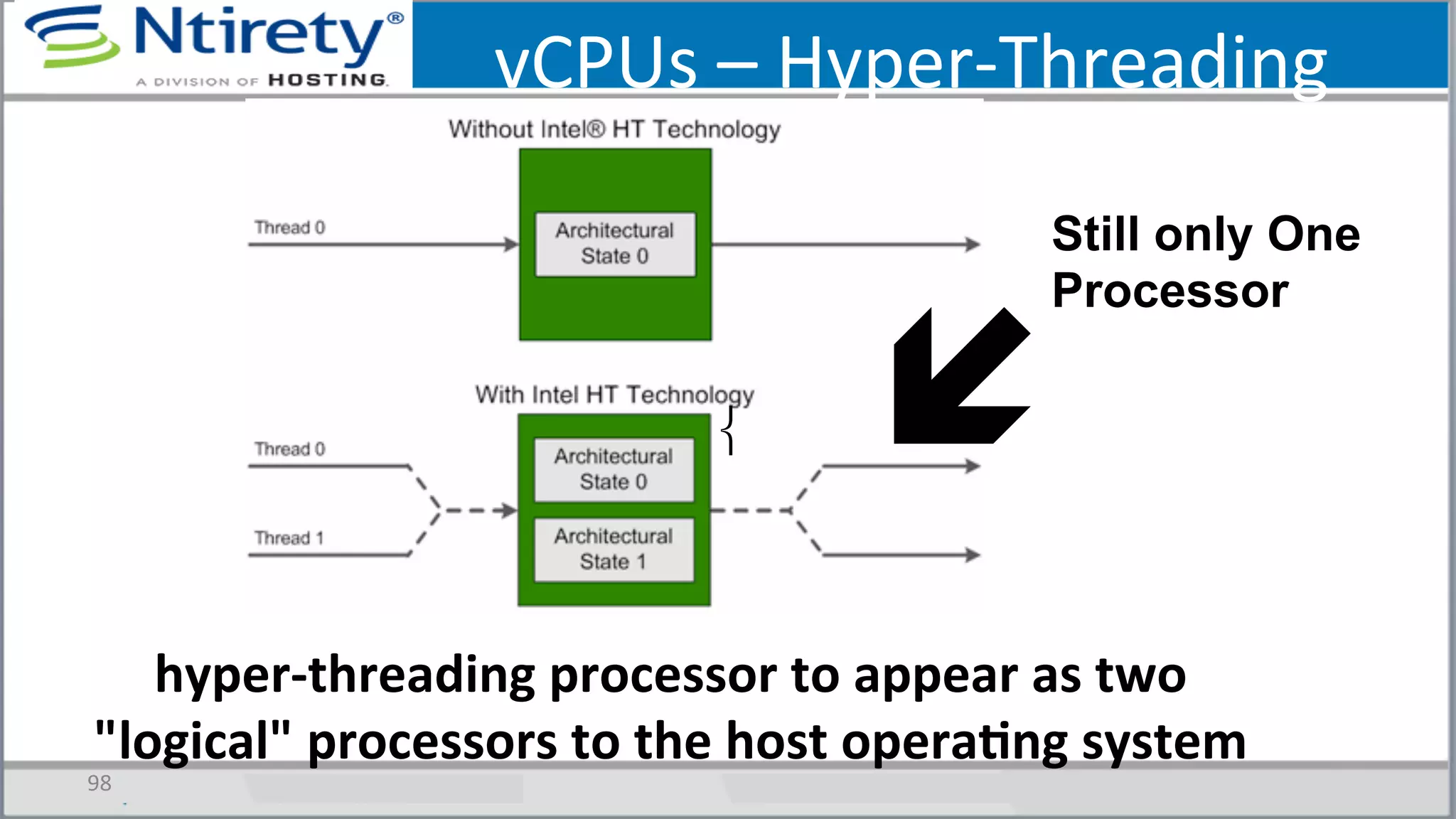 vCPUs	
  –	
  Hyper-­‐Threading	
  
hyper-­‐threading	
  processor	
  to	
  appear	
  as	
  two	
  
"logical"	
  processors	
  to	
  the	
  host	
  operaAng	
  system	
  
98	
  
⎨ í
Still only One
Processor
 