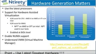 Hardware	
  GeneraSon	
  Maxers	
  
•  Use	
  the	
  latest	
  processors	
  
•  Support	
  for	
  Hardware	
  Assisted	
  
VirtualizaSon	
  
•  H/W	
  assist	
  for	
  CPU	
  :	
  AMD-­‐V	
  on	
  AMD	
  or	
  VT-­‐x	
  on	
  
Intel	
  
•  H/W	
  assist	
  for	
  MMU	
  
•  NPT*	
  on	
  AMD	
  or	
  EPT	
  on	
  Intel	
  :	
  NPT	
  
used	
  in	
  our	
  tests	
  
•  Enabled	
  at	
  BIOs	
  level	
  
•  Enable	
  NUMA	
  support	
  
•  Understand	
  VMM	
  (Virtual	
  Machine	
  
Manager)	
  
Benefits of hardware assistance for CPU and Memory Virtualization
hxp://www.vmware.com/ﬁles/pdf/
perf_vsphere_sql_scalability.pdf	
  
 