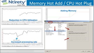 Memory	
  Hot	
  Add	
  /	
  CPU	
  Hot	
  Plug	
  
Reduction in CPU Utilization
Increased processing rate
Adding Memory
 