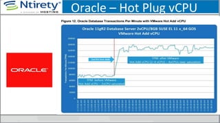 Oracle	
  –	
  Hot	
  Plug	
  vCPU	
  
 