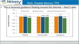 •  This	
  is	
  incorrect	
  guidance	
  ﬂoaSng	
  around	
  the	
  Internet	
  –	
  Here’s	
  why:	
  
Myth: Disable Memory TPS
 