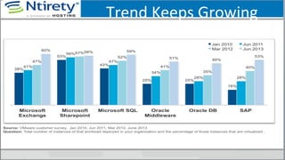 Trend	
  Keeps	
  Growing	
  
 