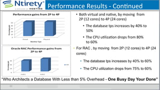 Performance	
  Results	
  -­‐	
  ConSnued	
  
•  Both	
  virtual	
  and	
  naSve,	
  by	
  moving	
  	
  from	
  
2P	
  (12	
  cores)	
  to	
  4P	
  (24	
  cores)	
  	
  
•  The	
  database	
  tps	
  increases	
  by	
  40%	
  to	
  
50%	
  
•  The	
  CPU	
  uSlizaSon	
  drops	
  from	
  80%	
  
to	
  60%	
  	
  
22	
  
•  For RAC , by moving from 2P (12 cores) to 4P (24
cores)
•  The database tps increases by 40% to 60%
•  The CPU utilization drops from 75% to 60%
“Who Architects a Database With Less than 5% Overhead - One Busy Day Your Done”
 