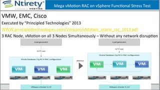 Mega	
  vMoSon	
  RAC	
  on	
  vSphere	
  FuncSonal	
  Stress	
  Test	
  
VMW,	
  EMC,	
  Cisco	
  
Executed	
  by	
  “Principled	
  Technologies”	
  2013	
  
WWW.principledtechnologies.com/Vmware/vMoSon_oracle_rac_1013.pdf	
  
3	
  RAC	
  Node,	
  vMoSon	
  on	
  all	
  3	
  Nodes	
  Simultaneously	
  –	
  Without	
  any	
  network	
  disrupSon	
  
24	
  
 