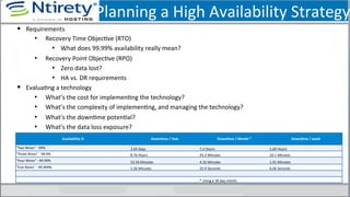 Planning	
  a	
  High	
  Availability	
  Strategy
§  Requirements	
  	
  
•  Recovery	
  Time	
  ObjecSve	
  (RTO)	
  
•  What	
  does	
  99.99%	
  availability	
  really	
  mean?	
  
•  Recovery	
  Point	
  ObjecSve	
  (RPO)	
  
•  Zero	
  data	
  lost?	
  
•  HA	
  vs.	
  DR	
  requirements	
  
§  EvaluaSng	
  a	
  technology	
  
•  What’s	
  the	
  cost	
  for	
  implemenSng	
  the	
  technology?	
  
•  What’s	
  the	
  complexity	
  of	
  implemenSng,	
  and	
  managing	
  the	
  technology?	
  
•  What’s	
  the	
  downSme	
  potenSal?	
  
•  What’s	
  the	
  data	
  loss	
  exposure?	
  
Availability	
  %	
   DownAme	
  /	
  Year	
   DownAme	
  /	
  Month	
  *	
   DownAme	
  /	
  week	
  
"Two	
  Nines"	
  -­‐	
  99%	
  	
  	
  	
   3.65	
  Days	
   7.2	
  Hours	
   1.69	
  Hours	
  
"Three	
  Nines"	
  -­‐	
  99.9%	
  	
   8.76	
  Hours	
   43.2	
  Minutes	
   10.1	
  Minutes	
  
"Four	
  Nines"	
  -­‐	
  99.99%	
  	
   52.56	
  Minutes	
   4.32	
  Minutes	
   1.01	
  Minutes	
  
"Five	
  Nines"	
  -­‐	
  99.999%	
  	
   5.26	
  Minutes	
   25.9	
  Seconds	
   6.06	
  Seconds	
  
*	
  Using	
  a	
  30	
  day	
  month	
  
 