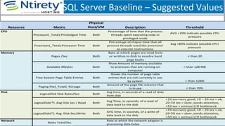 SQL	
  Server	
  Baseline	
  –	
  Suggested	
  Values	
  
 