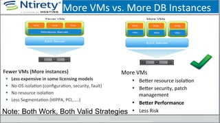 More	
  VMs	
  vs.	
  More	
  DB	
  Instances	
  
More	
  VMs	
  
•  Bexer	
  resource	
  isolaSon	
  
•  Bexer	
  security,	
  patch	
  
management	
  
•  Befer	
  Performance	
  
•  Less	
  Risk	
  
Fewer	
  VMs	
  (More	
  instances)	
  
•  Less	
  expensive	
  in	
  some	
  licensing	
  models	
  
•  No	
  OS	
  isolaSon	
  (conﬁguraSon,	
  security,	
  fault)	
  
•  No	
  resource	
  isolaSon	
  
•  Less	
  SegmentaSon	
  (HIPPA,	
  PCI,…..)	
  
Note: Both Work, Both Valid Strategies
 