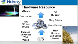 VMware
Concise Set
Very
Efficient
Drivers
Focused
Driver Set
Well
Vetted O/S
Hardware Resource
O/S
Du Jour
Many Drivers
Many Versions
New
Driver’s
Can Cause
Issues
 