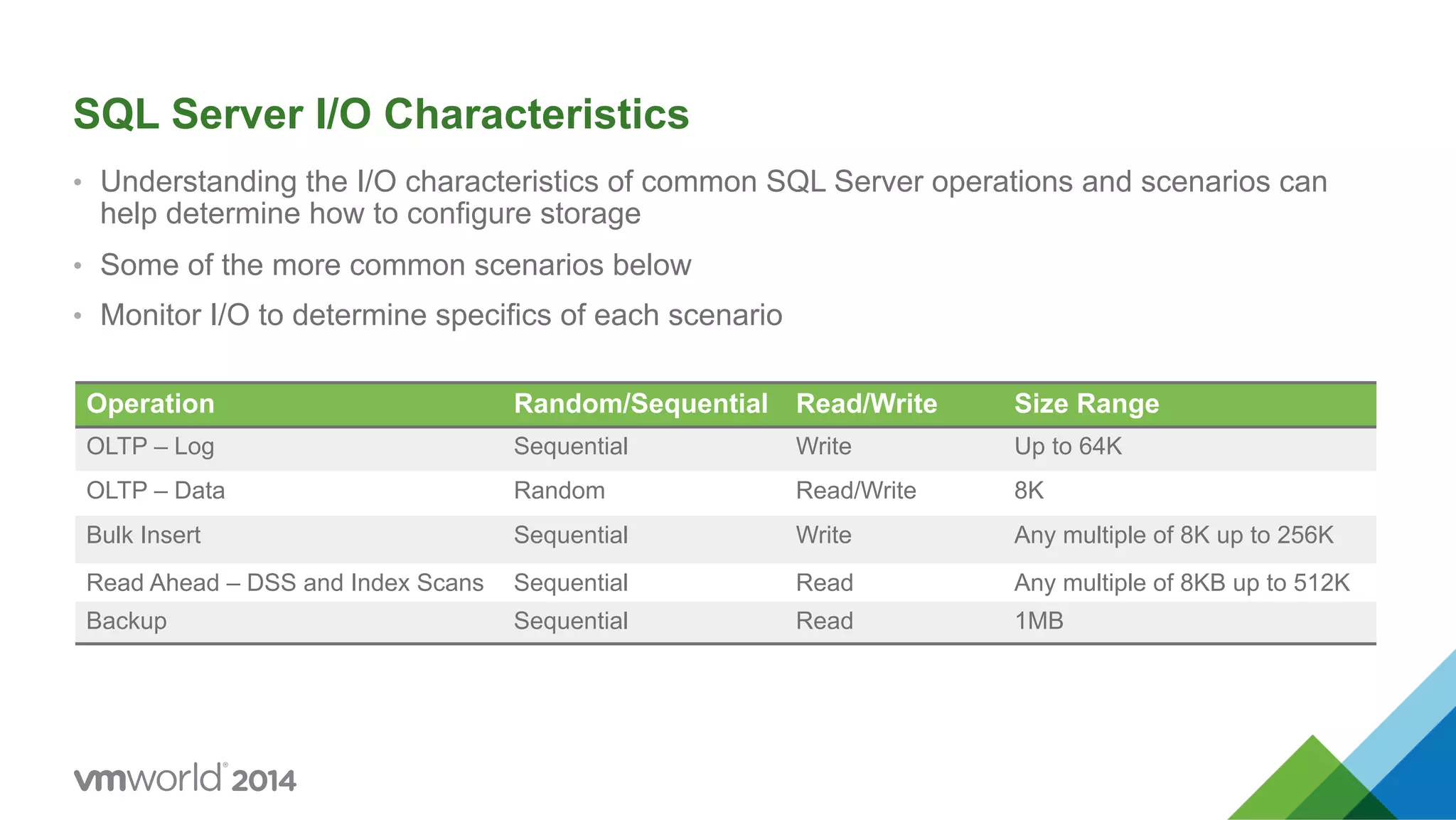 SQL Server I/O Characteristics •  Understanding the I/O characteristics of common SQL Server operations and scenarios can help determine how to configure storage •  Some of the more common scenarios below •  Monitor I/O to determine specifics of each scenario Operation Random/Sequential Read/Write Size Range OLTP – Log Sequential Write Up to 64K OLTP – Data Random Read/Write 8K Bulk Insert Sequential Write Any multiple of 8K up to 256K Read Ahead – DSS and Index Scans Sequential Read Any multiple of 8KB up to 512K Backup Sequential Read 1MB 