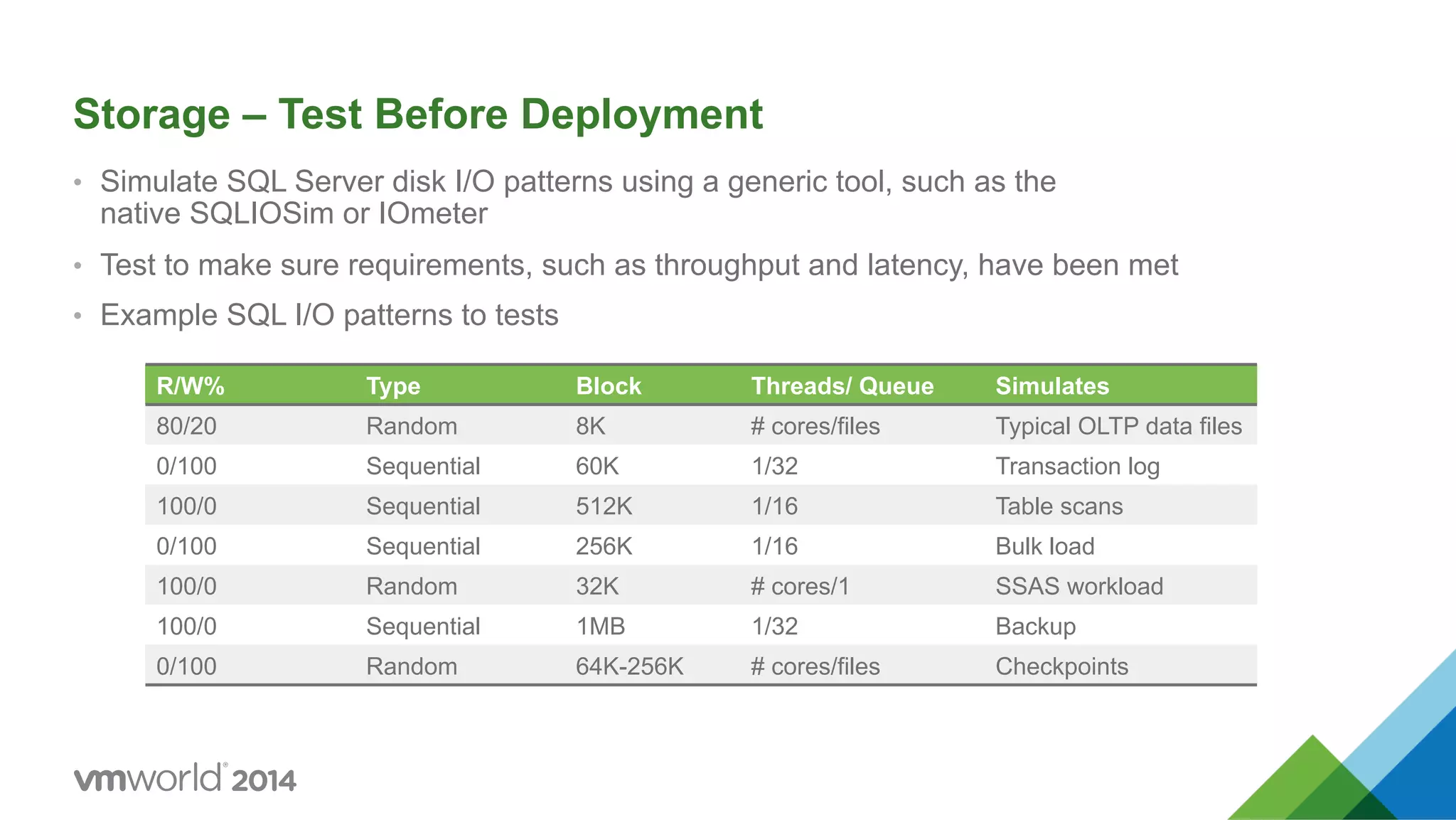 Storage – Test Before Deployment •  Simulate SQL Server disk I/O patterns using a generic tool, such as the native SQLIOSim or IOmeter •  Test to make sure requirements, such as throughput and latency, have been met •  Example SQL I/O patterns to tests R/W% Type Block Threads/ Queue Simulates 80/20 Random 8K # cores/files Typical OLTP data files 0/100 Sequential 60K 1/32 Transaction log 100/0 Sequential 512K 1/16 Table scans 0/100 Sequential 256K 1/16 Bulk load 100/0 Random 32K # cores/1 SSAS workload 100/0 Sequential 1MB 1/32 Backup 0/100 Random 64K-256K # cores/files Checkpoints 