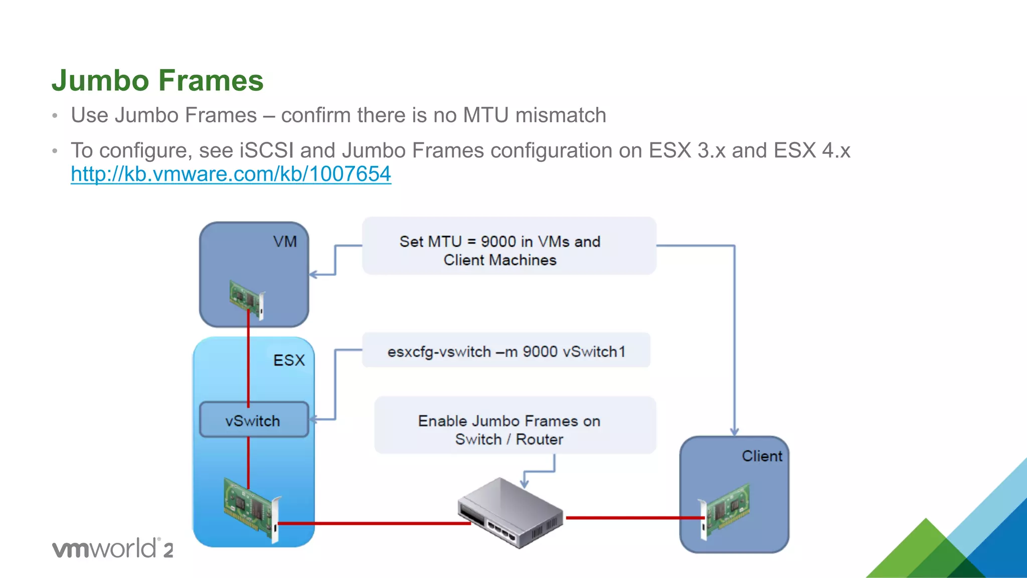 Jumbo Frames •  Use Jumbo Frames – confirm there is no MTU mismatch •  To configure, see iSCSI and Jumbo Frames configuration on ESX 3.x and ESX 4.x http://kb.vmware.com/kb/1007654 