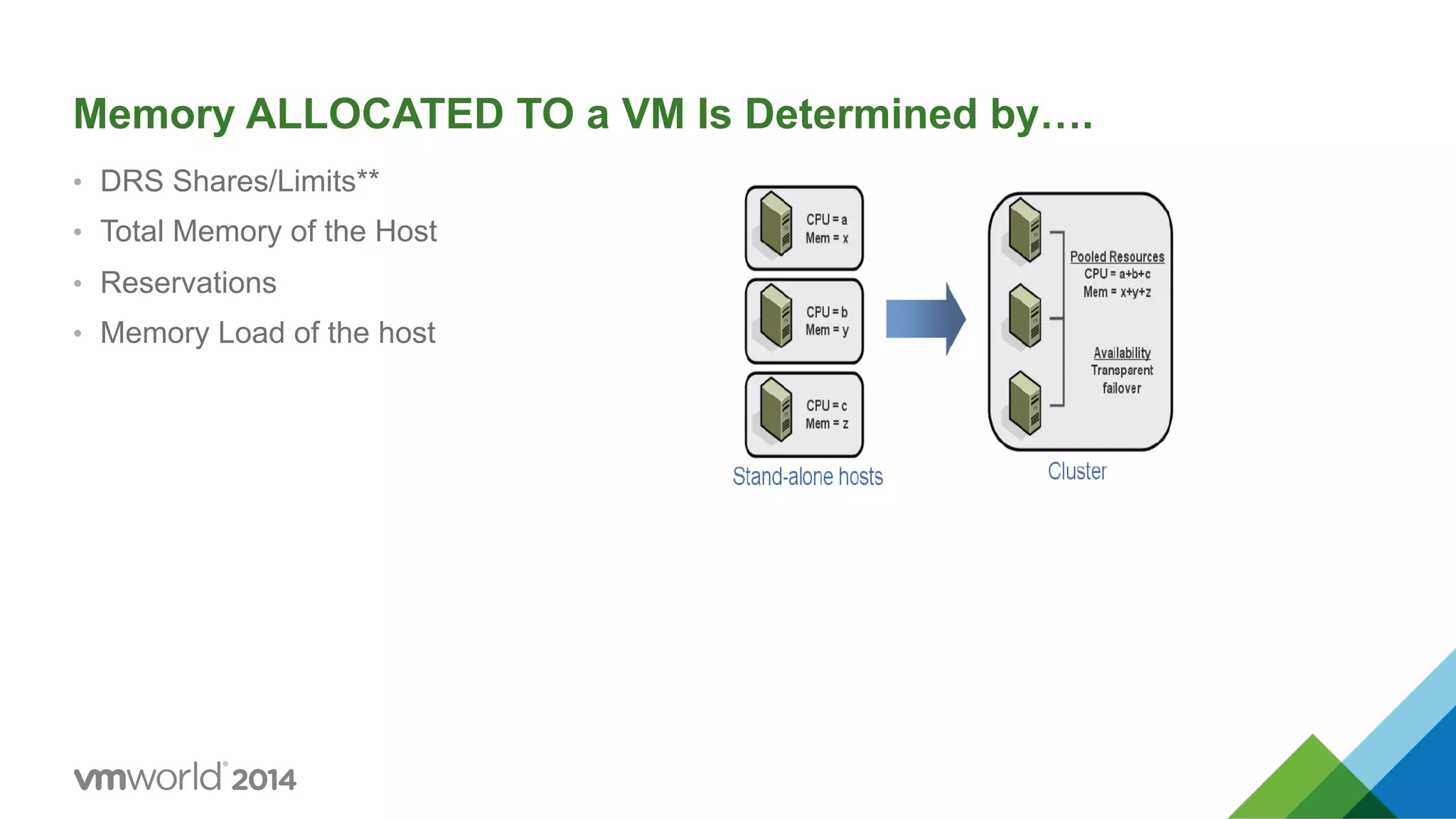 Memory ALLOCATED TO a VM Is Determined by…. •  DRS Shares/Limits** •  Total Memory of the Host •  Reservations •  Memory Load of the host 