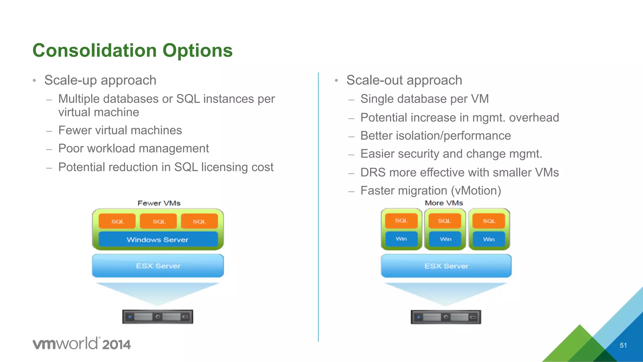 Consolidation Options •  Scale-up approach –  Multiple databases or SQL instances per virtual machine –  Fewer virtual machines –  Poor workload management –  Potential reduction in SQL licensing cost •  Scale-out approach –  Single database per VM –  Potential increase in mgmt. overhead –  Better isolation/performance –  Easier security and change mgmt. –  DRS more effective with smaller VMs –  Faster migration (vMotion) 51 