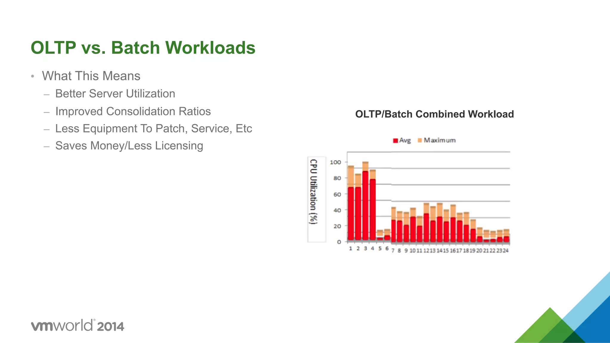 OLTP vs. Batch Workloads •  What This Means –  Better Server Utilization –  Improved Consolidation Ratios –  Less Equipment To Patch, Service, Etc –  Saves Money/Less Licensing OLTP/Batch Combined Workload 