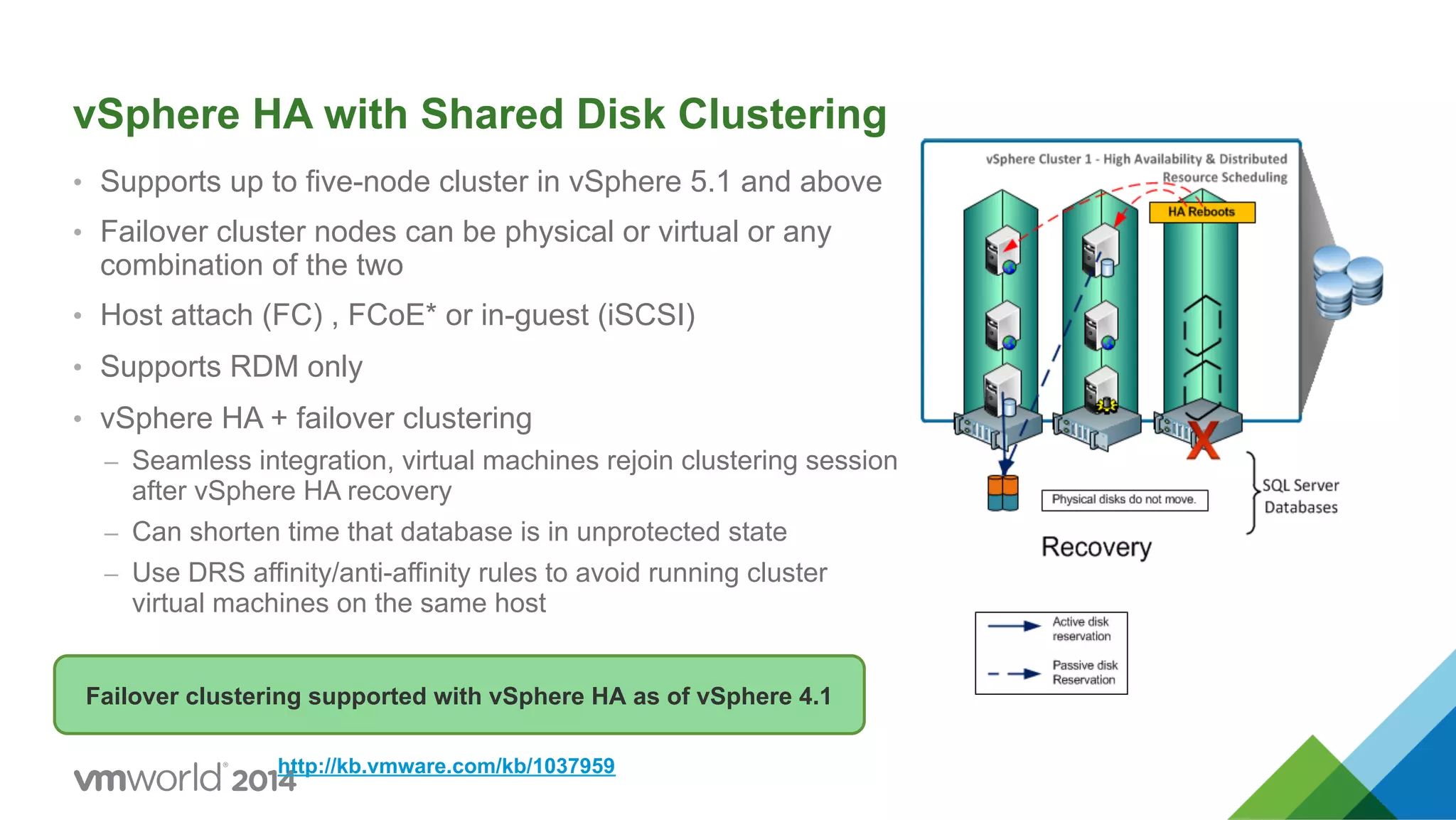 vSphere HA with Shared Disk Clustering •  Supports up to five-node cluster in vSphere 5.1 and above •  Failover cluster nodes can be physical or virtual or any combination of the two •  Host attach (FC) , FCoE* or in-guest (iSCSI) •  Supports RDM only •  vSphere HA + failover clustering –  Seamless integration, virtual machines rejoin clustering session after vSphere HA recovery –  Can shorten time that database is in unprotected state –  Use DRS affinity/anti-affinity rules to avoid running cluster virtual machines on the same host Failover clustering supported with vSphere HA as of vSphere 4.1 http://kb.vmware.com/kb/1037959 