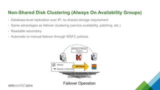 Non-Shared Disk Clustering (Always On Availability Groups)
•  Database-level replication over IP; no shared storage requirement
•  Same advantages as failover clustering (service availability, patching, etc.)
•  Readable secondary
•  Automatic or manual failover through WSFC policies
 