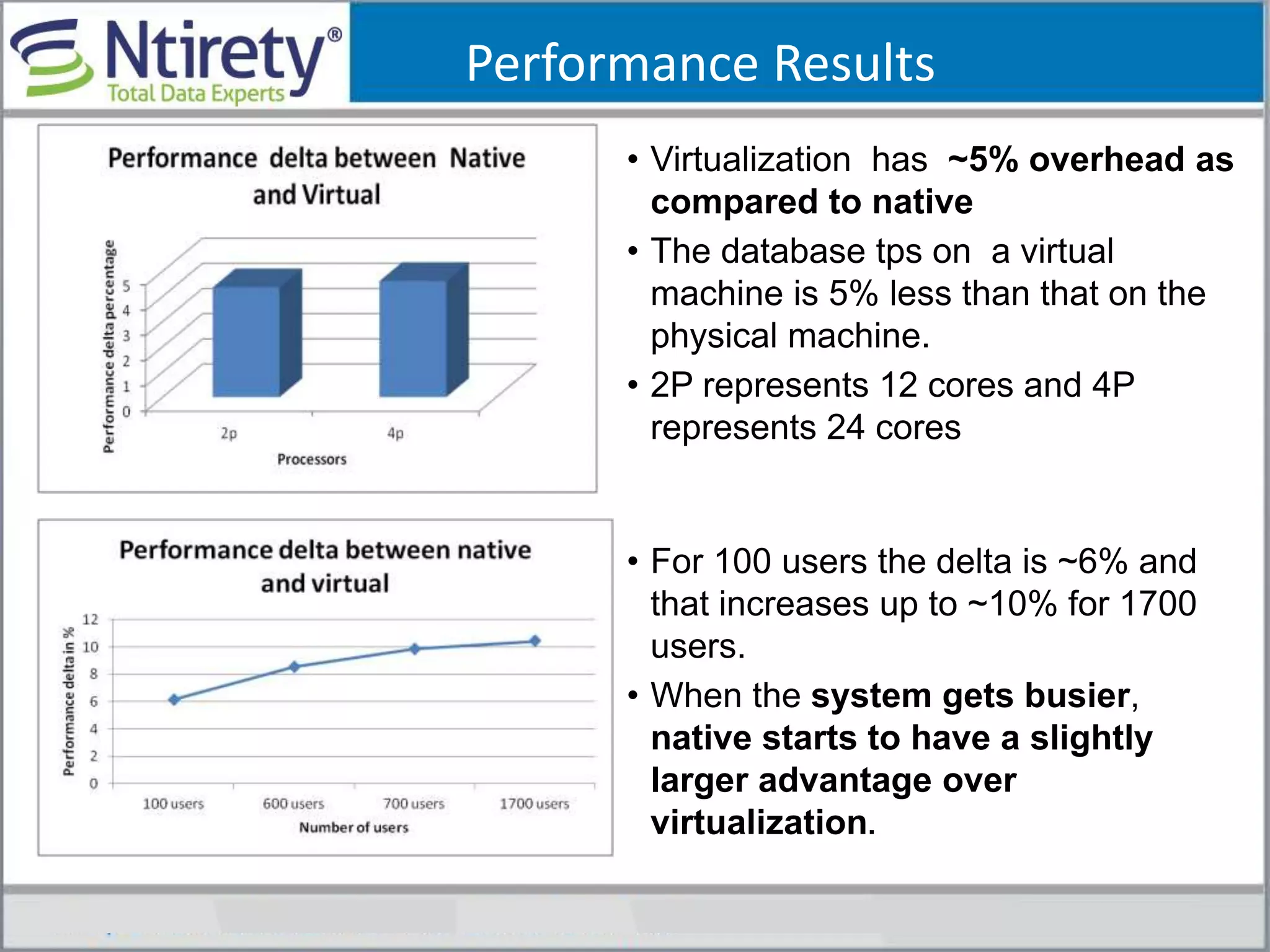 VMworld 2013: Virtualizing Databases: Doing IT Right | PDF