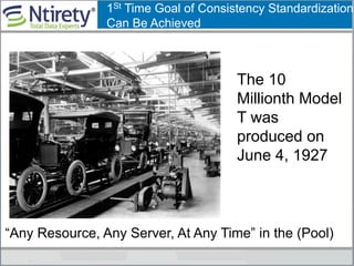 1St Time Goal of Consistency Standardization
Can Be Achieved
“Any Resource, Any Server, At Any Time” in the (Pool)
The 10
Millionth Model
T was
produced on
June 4, 1927
 