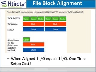 File Block Alignment
• When Aligned 1 I/O equals 1 I/O, One Time
Setup Cost!
 