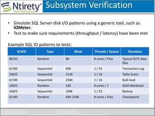 • Simulate SQL Server disk I/O patterns using a generic tool, such as
IOMeter;
• Test to make sure requirements (throughput / latency) have been met
Example SQL IO patterns to tests:
Subsystem Verification
R/W% Type Block Threads / Queue Simulates
80/20 Random 8K # cores / Files Typical OLTP data
files
0/100 Sequential 60K 1 / 32 Transaction Log
100/0 Sequential 512K 1 / 16 Table Scans
0/100 Sequential 256K 1 / 16 Bulk load
100/0 Random 32K # cores / 1 SSAS Workload
100/0 Sequential 1MB 1 / 32 Backup
0/100 Random 64K-256K # cores / Files Checkpoints
 