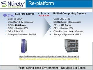 • Cisco UCS B440
• Intel Nehalem EX processor
• CPU – 128 Cores
• CPU utilization 10%
• OS – Red Hat Linux / vSphere
• Storage – Symmetrix VMAX
• Sun Fire E25K
• UltraSPARC IV processor
• CPU – 224 Cores
• CPU utilization 80%
• OS – Solaris 10
• Storage – Symmetrix DMX-3
Sun Fire Server Unified Computing System
Re-platform
“Right Sizing Their Environment – No More Big Boxes”
https://wikis.oracle.com/display/SystemsComm/Sun+Server+X2-8
https://wikis.oracle.com/display/SystemsComm/Sun+Server+X2-4
 