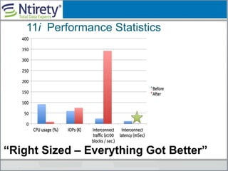 11i Performance Statistics
“Right Sized – Everything Got Better”
 